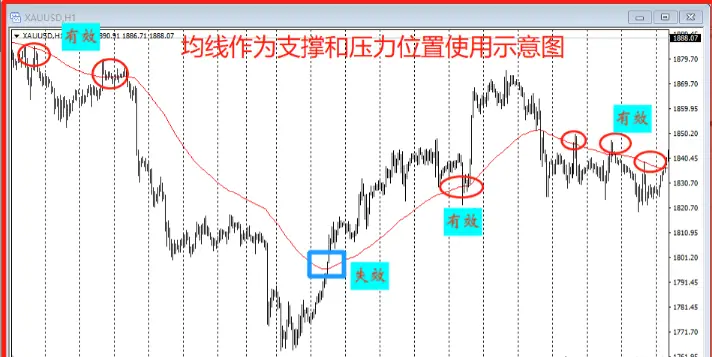 期货裸k线交易系统_判断支撑位压制位方法_前高前低支撑压制位