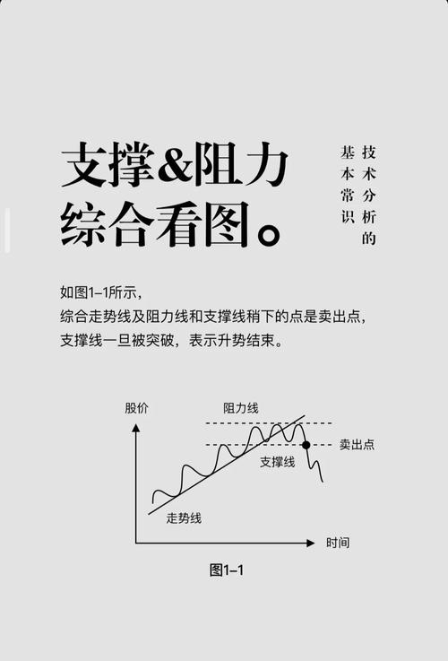 判断支撑位压制位方法_前高前低支撑压制位_期货裸k线交易系统
