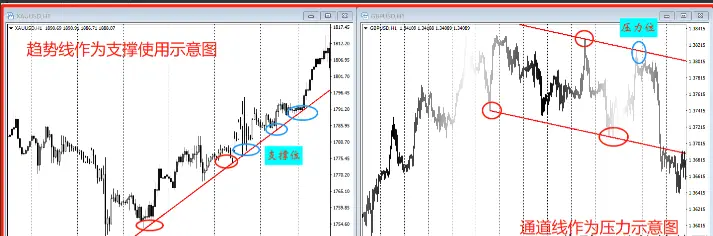 判断支撑位压制位方法_期货裸k线交易系统_前高前低支撑压制位