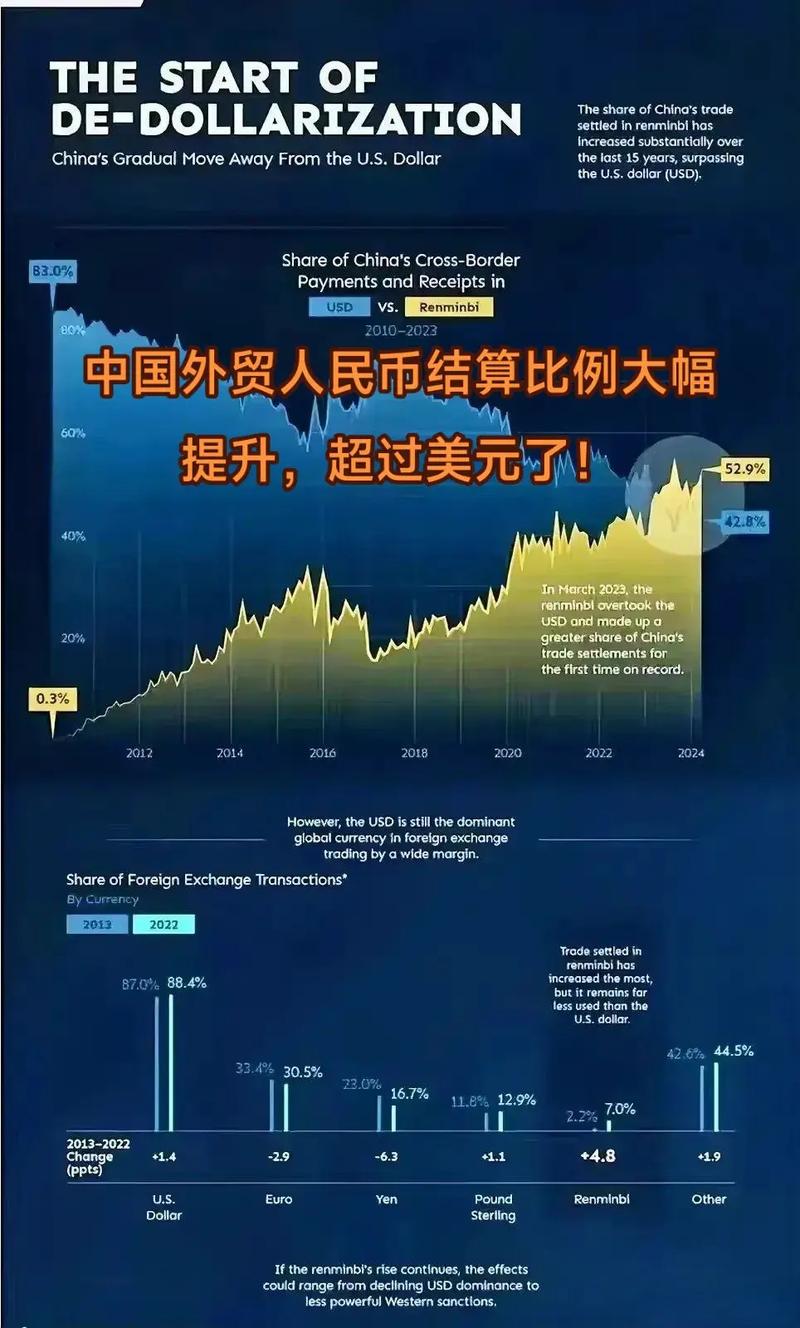 个人购汇额度查询_人民币购汇限制_购买外汇有什么限制