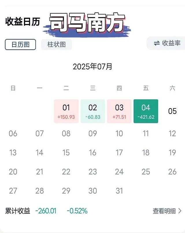 小资金炒股持续亏损_2025年散户平均亏损4.2%_给别人推荐股票亏钱了