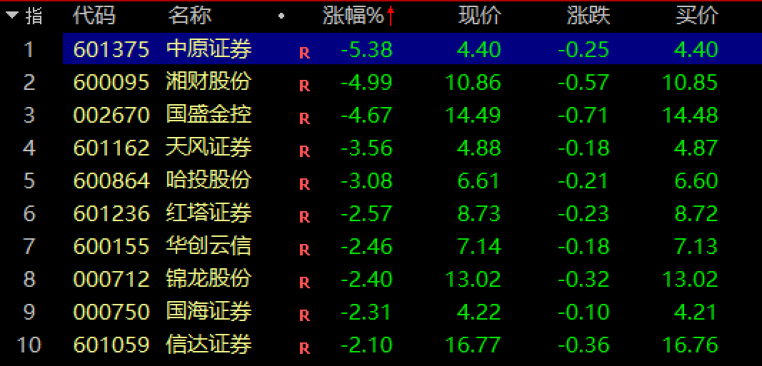 A股券商板块分析_深圳股票开户流程_券商业绩预告