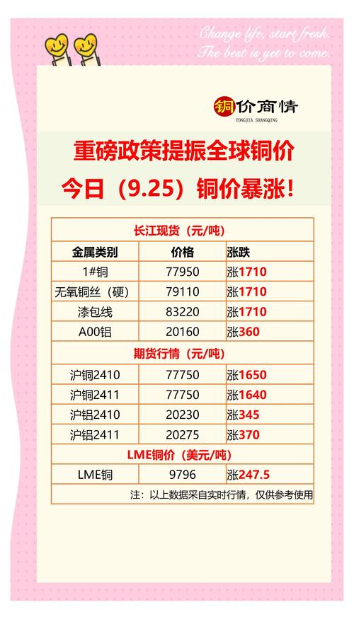 贸易政策对铜价影响_全球铜供应链重构_长江期货今日铜价走势图