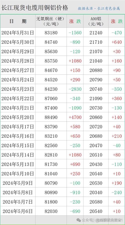 今日铜价分析_2025年6月25日铜价走势_长江期货今日铜价走势图