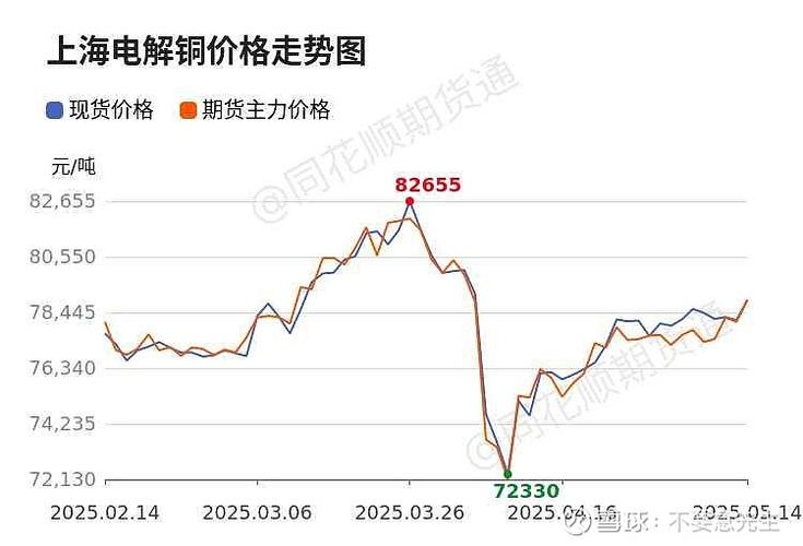 今日铜价分析_长江期货今日铜价走势图_2025年6月25日铜价走势