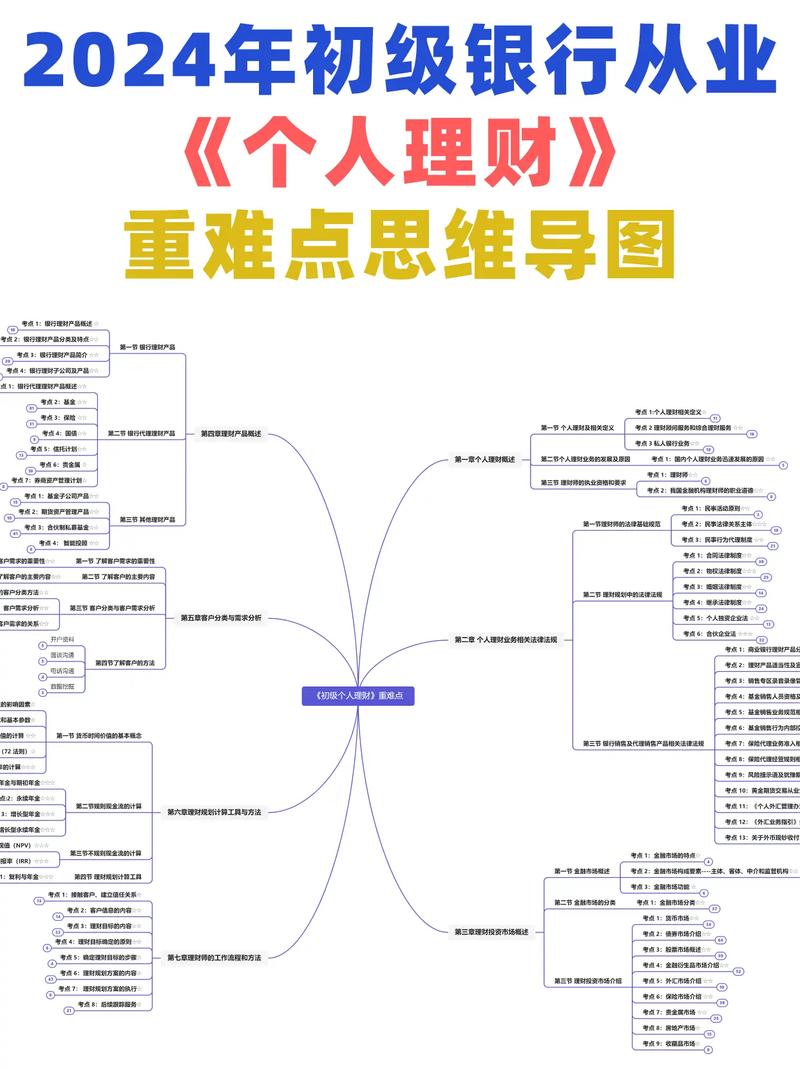 基金理财方案设计_银行理财规划产品选择_个人理财规划步骤