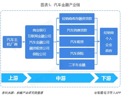 汽车金融产业链分析_比亚迪汽车金融贷款_汽车金融公司区域分布