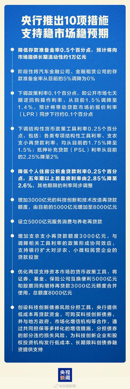 2023年企业贷款加权平均利率3.88%_创格融资利息是多少_金融助力实体经济降成本