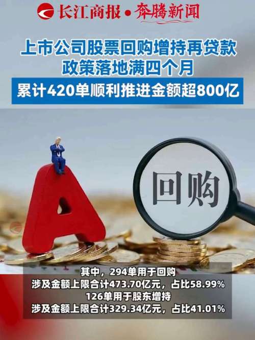 证券公司股民资料_上市公司再贷款回购增持专用证券账户_证券公司再贷款回购增持业务指引