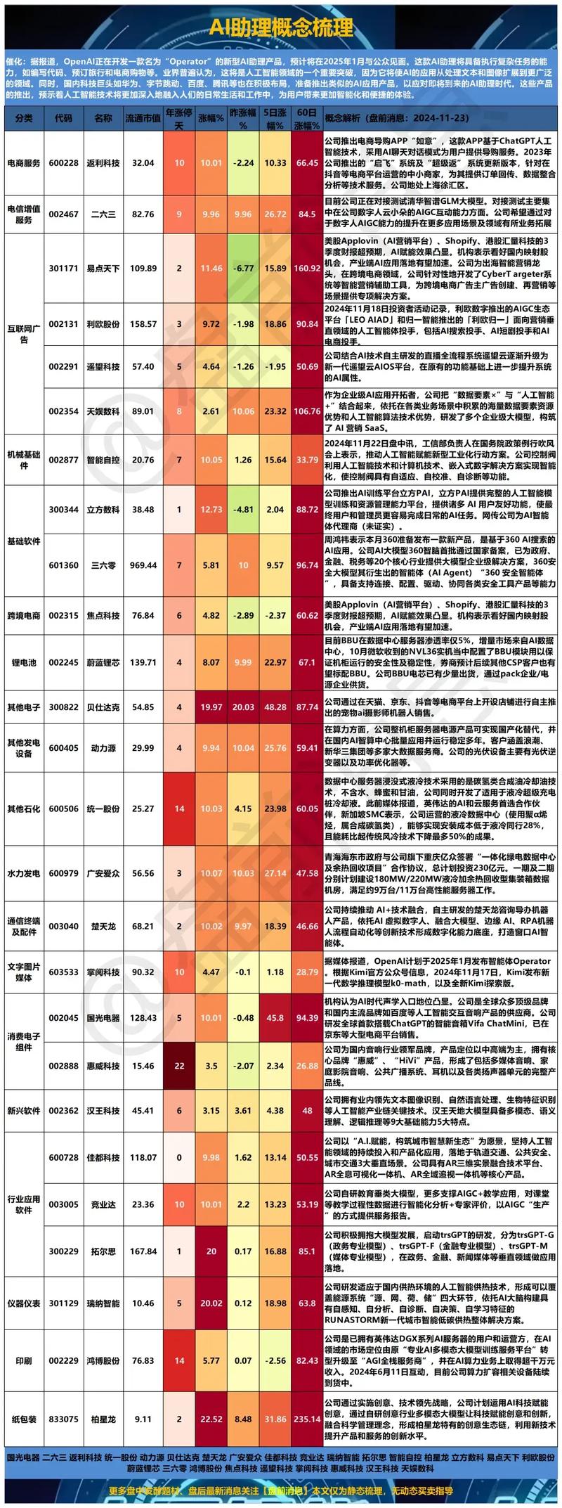 资本市场热点事件_现金选择权盲点套利_投资者风险防范意识