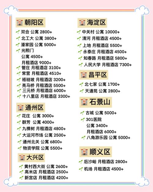 网上短租市场_国庆长假住宿_在线短租市场规模