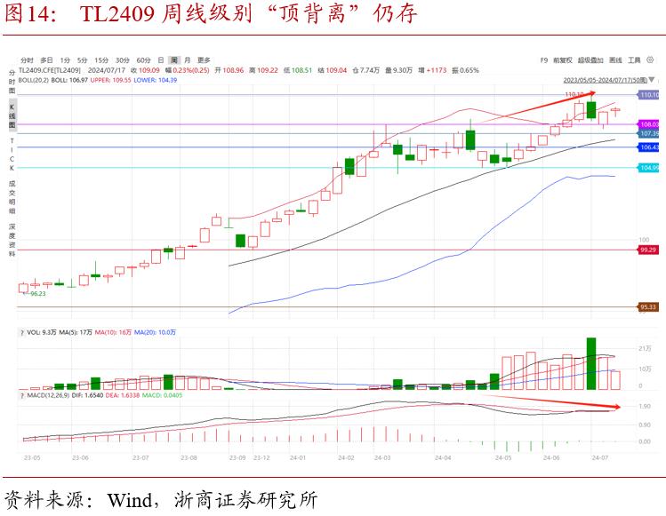期货黄金分割率_斐波那契数列债市应用_波浪理论国债期货
