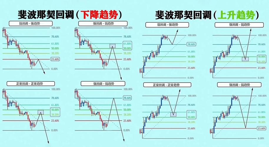 期货黄金分割率_斐波那契数列债市应用_波浪理论国债期货