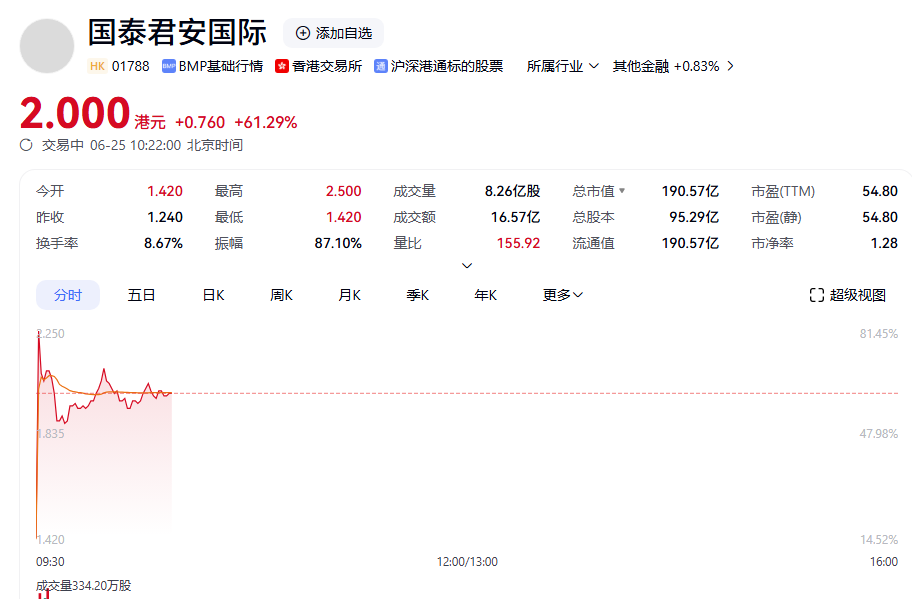 国泰君安国际虚拟资产交易牌照升级_国泰君安国际获批虚拟资产交易服务_国泰君安+港股开户
