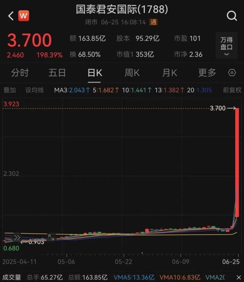 国泰君安+港股开户_国泰君安国际虚拟资产交易牌照升级_国泰君安国际获批虚拟资产交易服务