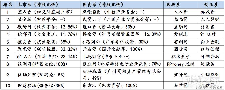 美国在线理财平台风投_2017年8月网贷平台发展指数评级_北上广前十名P2P平台