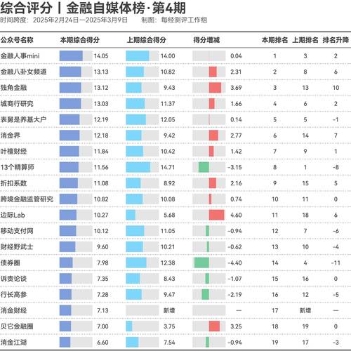 美国在线理财平台风投_2017年8月网贷平台发展指数评级_北上广前十名P2P平台