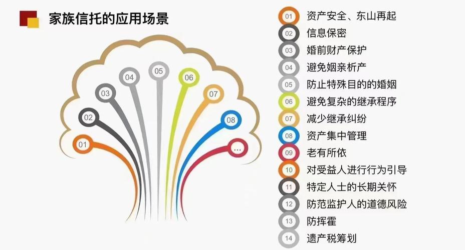 华澳信托总部在哪里_家族信托业务转型_家族信托在中国的发展
