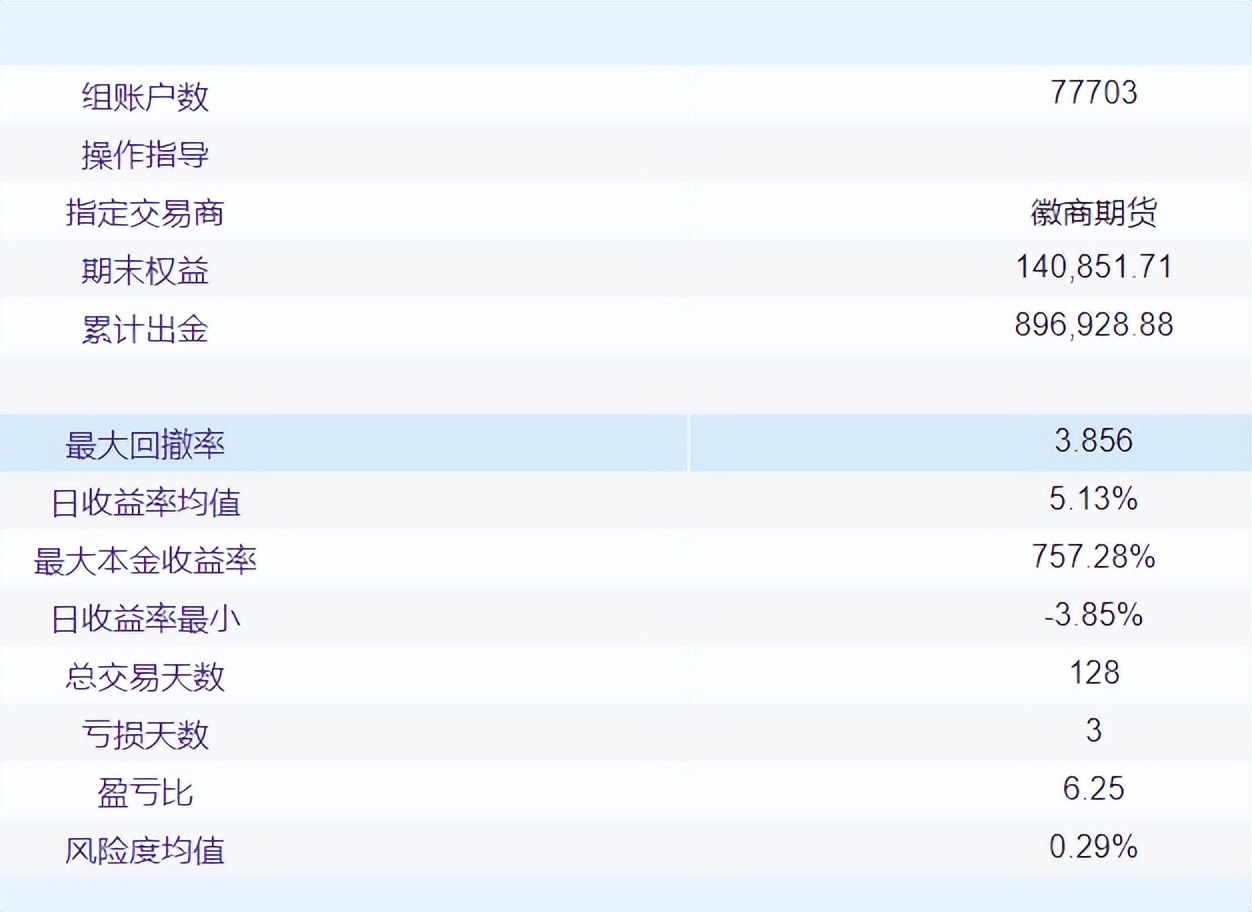 期货大赛失败者分析_超短交易者回撤控制_期货实盘操作方法