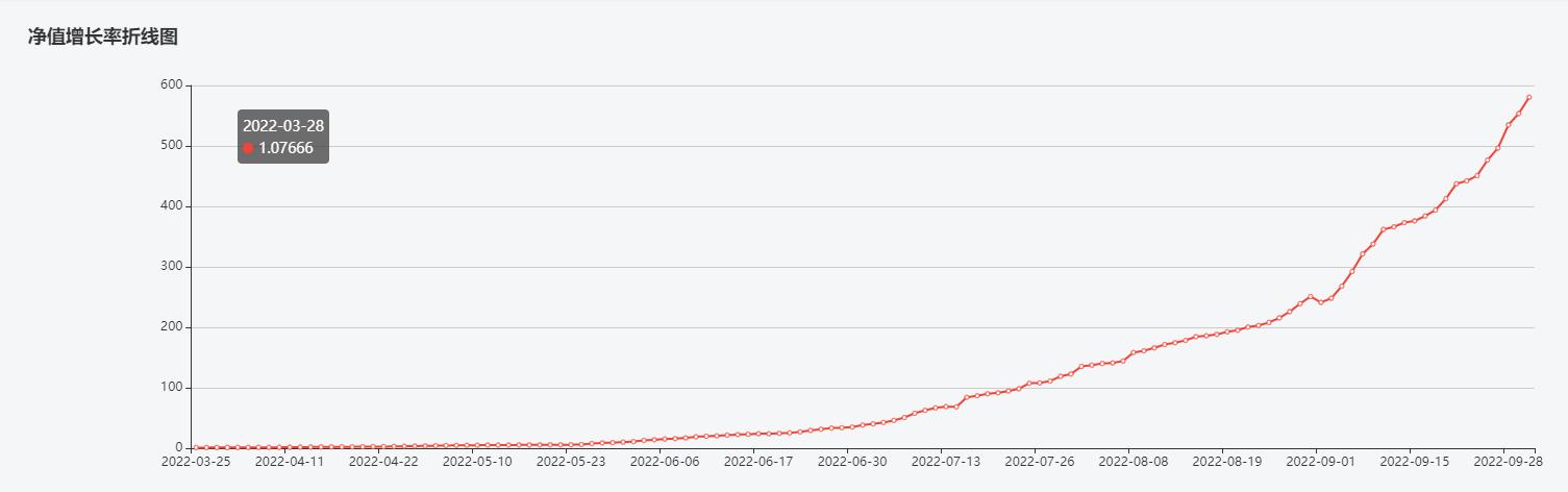 期货实盘操作方法_期货大赛失败者分析_超短交易者回撤控制