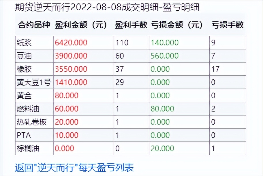 期货大赛失败者分析_期货实盘操作方法_超短交易者回撤控制
