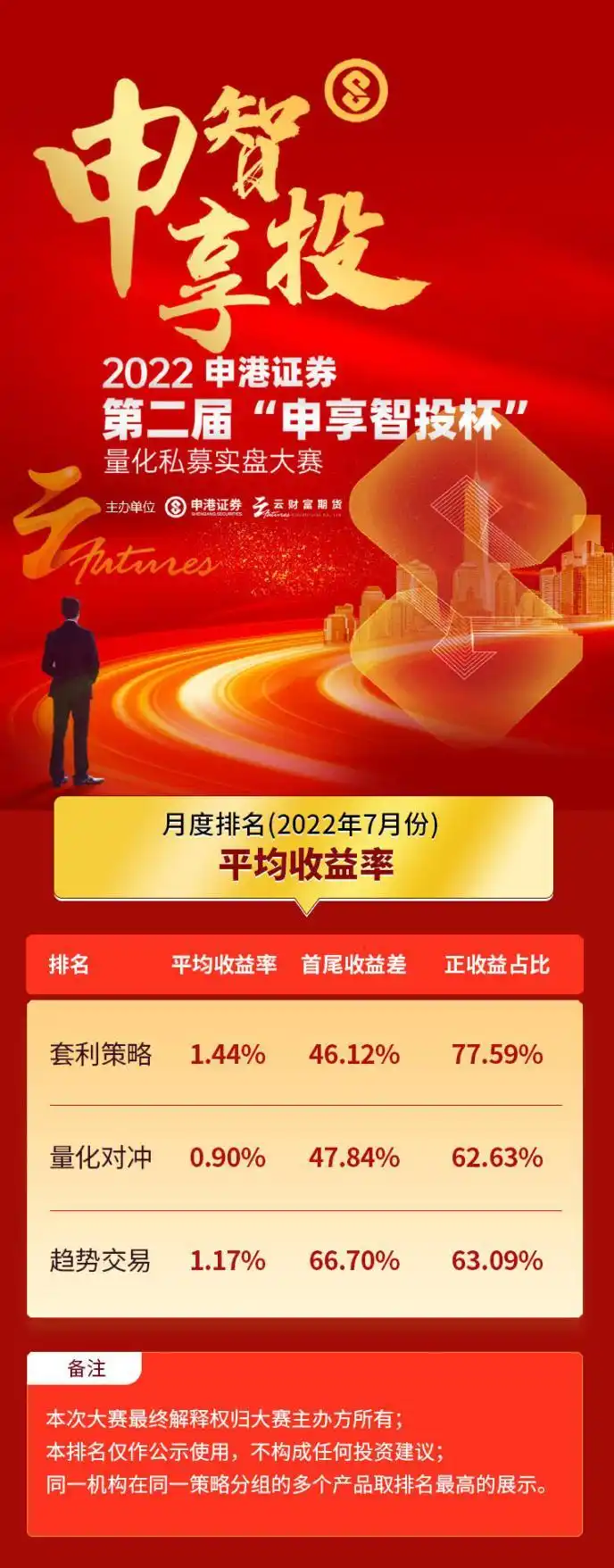 申港证券量化私募实盘大赛_对冲套利 股票_中证500指数下跌2.48%