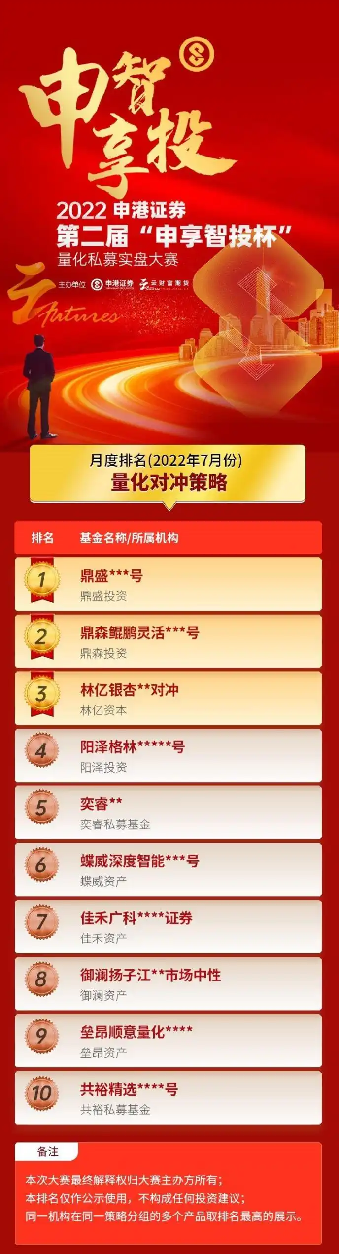 对冲套利 股票_申港证券量化私募实盘大赛_中证500指数下跌2.48%
