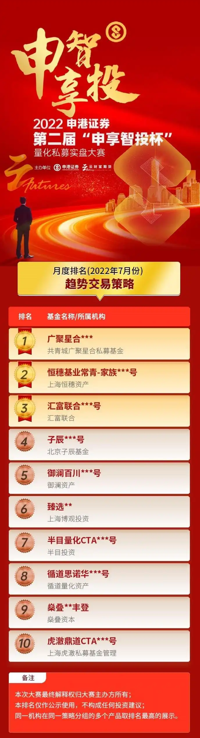 中证500指数下跌2.48%_申港证券量化私募实盘大赛_对冲套利 股票