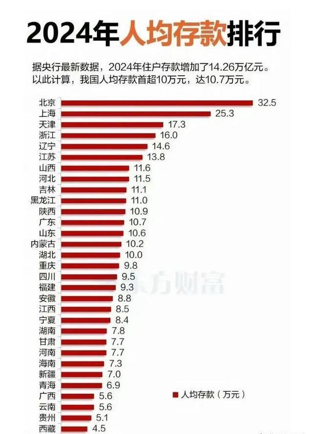 中年存钱建议_强制储蓄方法_十万元应该如何理财