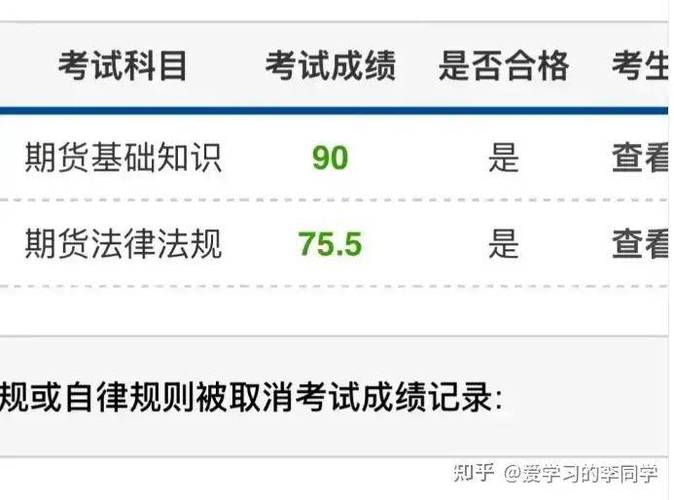 期货从业资格考试备考方法_期货从业资格考试经验_期货从业考试综合题