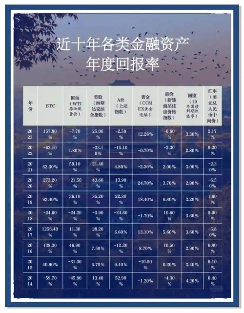 不同风险偏好_十万元应该如何理财_10万元投资方案