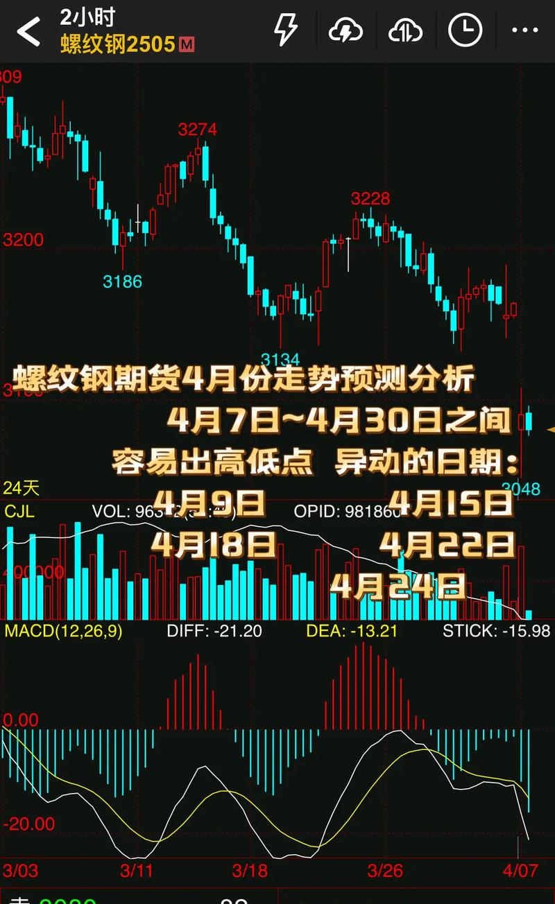 期货螺纹钢交易特点_织纹螺期货_螺纹钢期货价格波动因素
