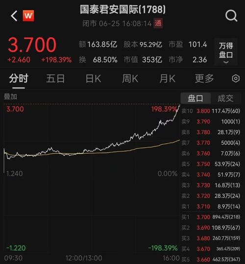 国泰君安+港股开户_国泰君安国际虚拟资产交易_香港中资券商虚拟资产全牌照