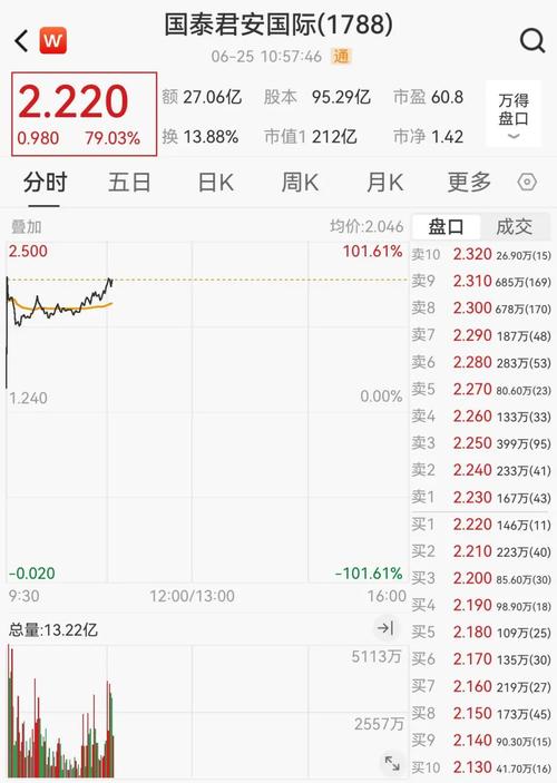 香港中资券商虚拟资产全牌照_国泰君安国际虚拟资产交易_国泰君安+港股开户