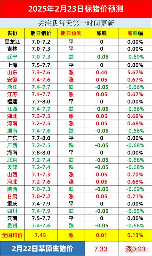 生猪期货远期价格看跌_舟山大宗商品交易所首推生猪期货产品 今日早报_生猪期货上市首日价格大跌