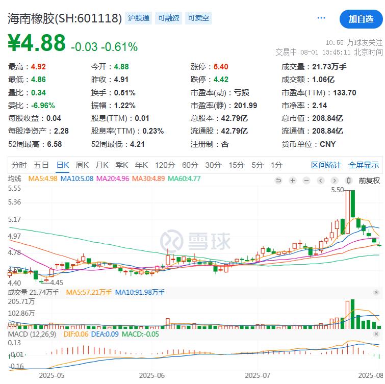 海南橡胶营收攀升扣非净利润亏损_海南橡胶(601118)股吧_海南橡胶商誉减值风险