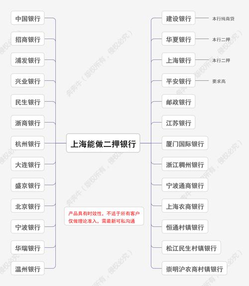房产证二次抵押贷款利息怎么算_贷款房二次抵押贷款_房产证二次抵押贷款限额是多少