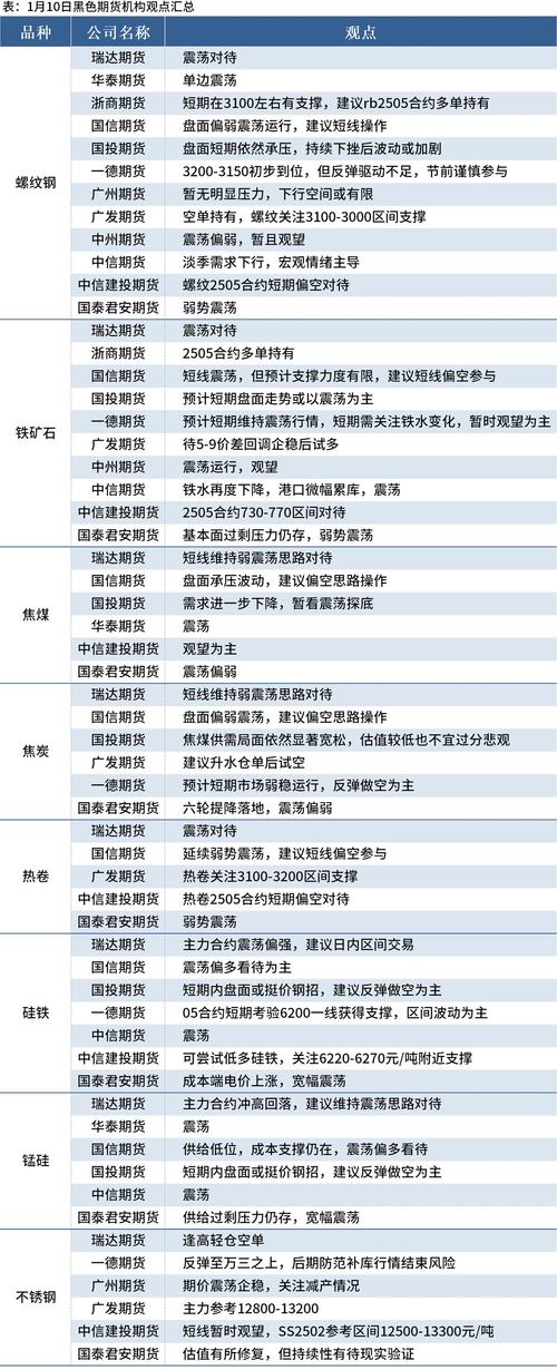 能源化工板块走势_短期期货波动_近期期货市场分析