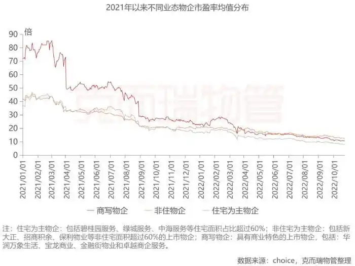 万达商管ipo预披露更新_万达商管轻资产运营模式分析_万达商管港股IPO招股书失效