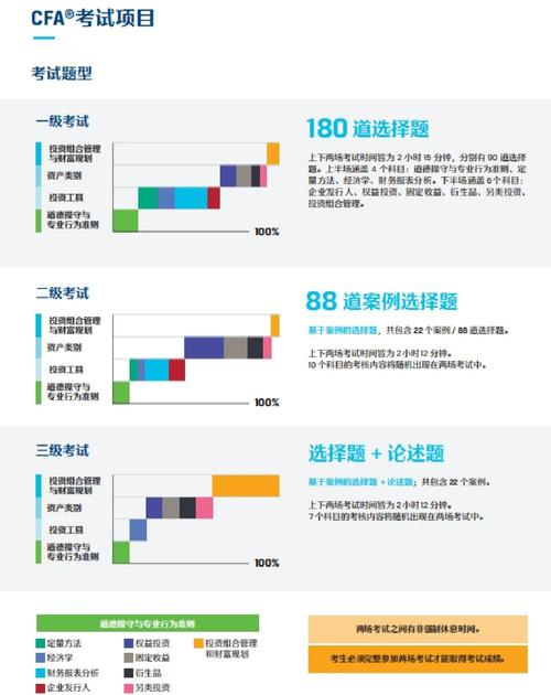 期货从业资格考试成绩查询_cfa考试成绩查询步骤_2026年cfa考试查分时间及入口