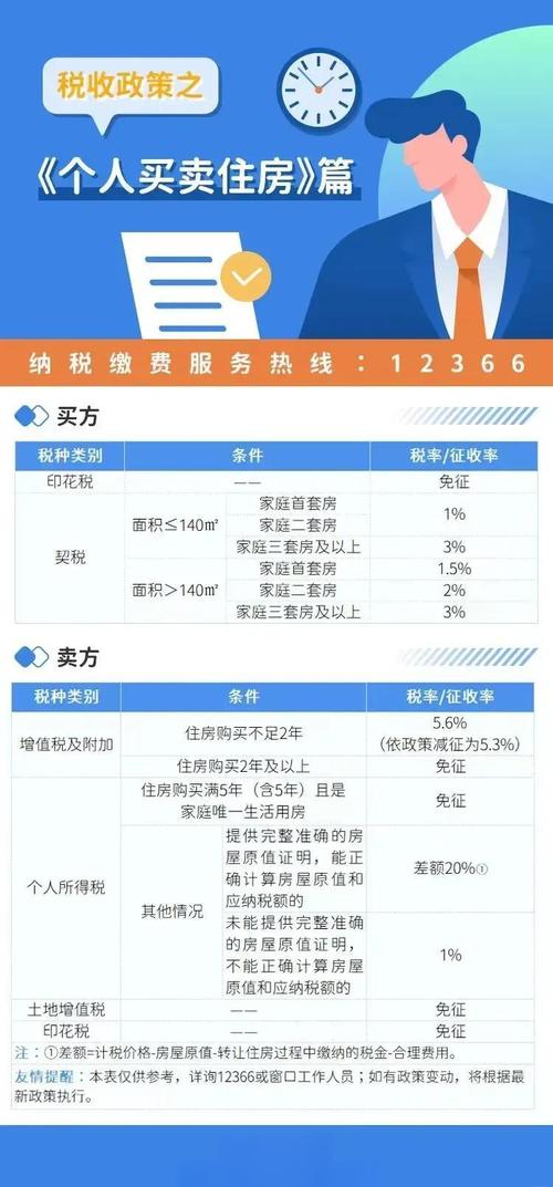 南京2025楼市政策解读_南京房七条政策分析_2025宁波房贷政策