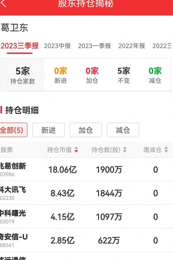 葛卫东投资动向_葛卫东+期货_用友网络葛卫东持仓