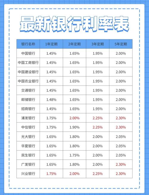 
_十万元应该如何理财_存款利率下降