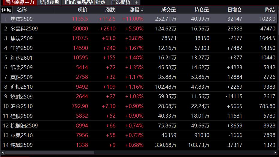 股指期货 大幅贴水 意味_A股反内卷行情_金融行业利率回升