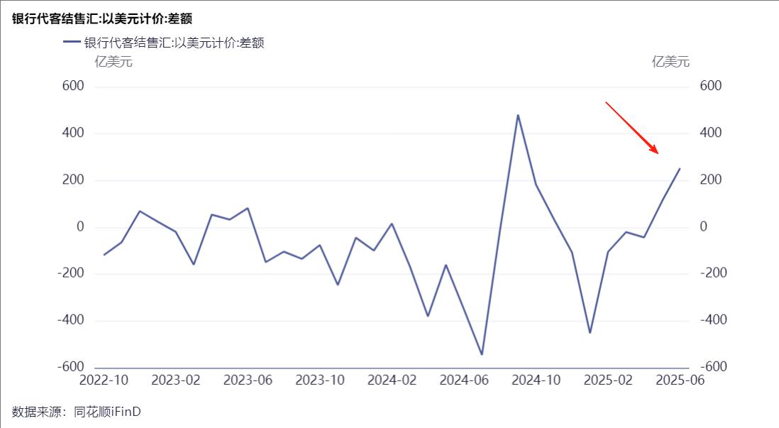 股指期货 大幅贴水 意味_金融行业利率回升_A股反内卷行情
