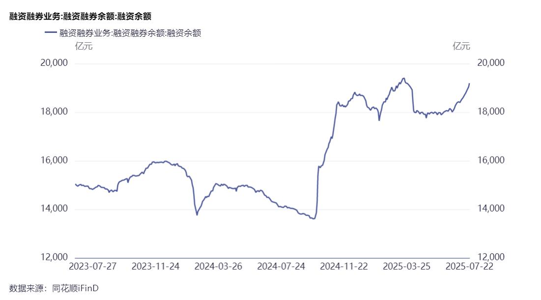金融行业利率回升_股指期货 大幅贴水 意味_A股反内卷行情