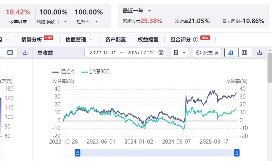 股指期货 大幅贴水 意味_金融行业利率回升_A股反内卷行情