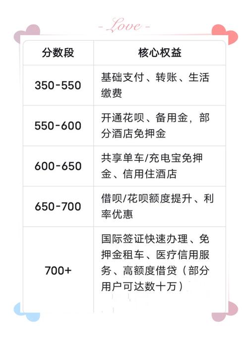 芝麻信用分申请额度_芝麻分550贷款口子_芝麻信用分贷款