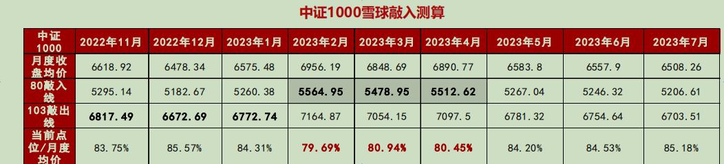 股指期货 大幅贴水 意味_中证500股指期货贴水深度_中证1000股指期货贴水原因