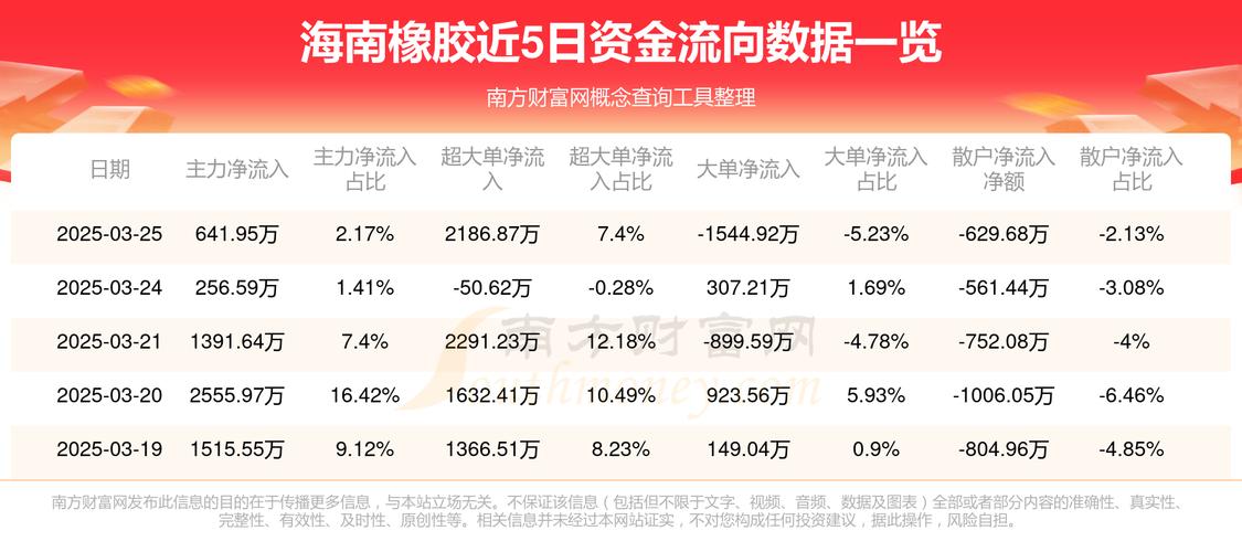 海南橡胶财务状况分析_海南橡胶2022年第三季度报告_海南橡胶(601118)股吧